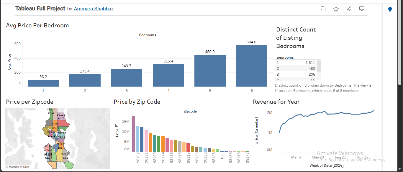 Tableau Dashboard Screenshot